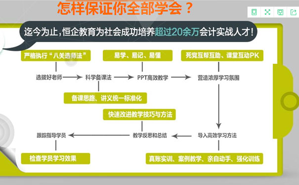 南昌会计培训班哪个好