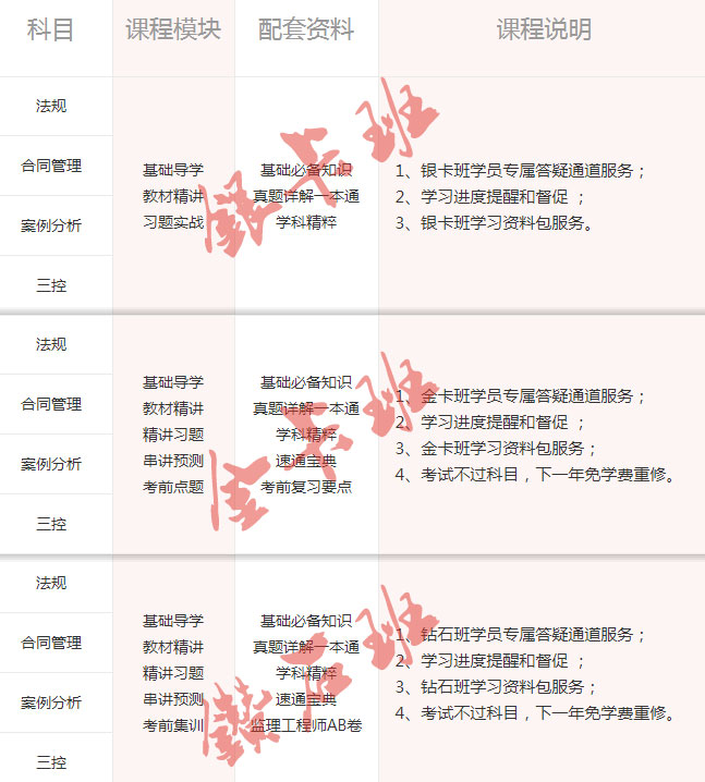 优路监理工程师培训主要班型