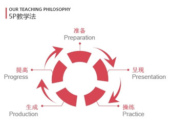 ��ѧ����