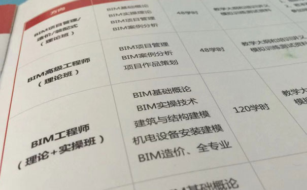 北京bim工程师培训机构哪个好 - 培训内容 - 费用