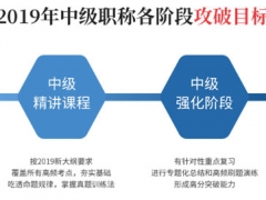 �����ʺͻ����ѵѧУ-����м�ְ����ѵ��/