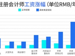 �����ʺͻ����ѵѧУ-CPAע����ѵ��/