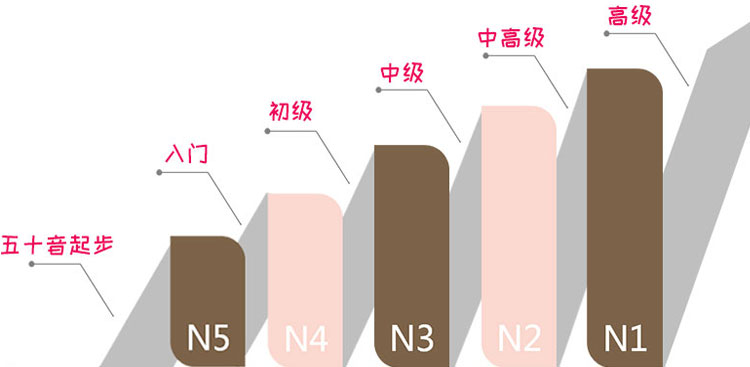 大连创课日语培训学校-成人日语培训-儿童日语培训