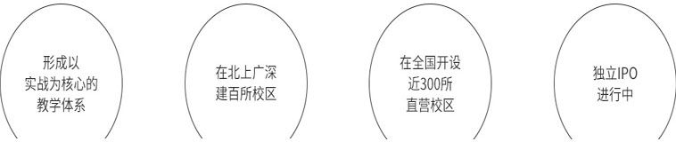 仁和注册会计师培训学校