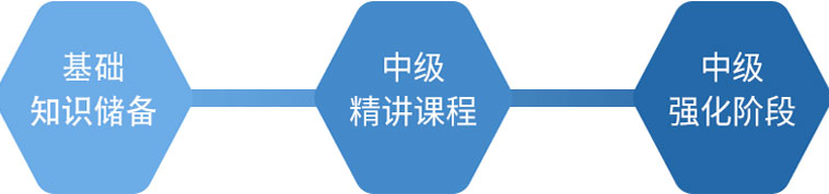 仁和会计教育-中级职称培训