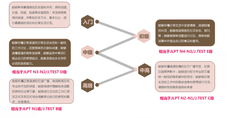 大连日语培训学校哪家比较好