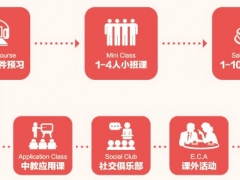 �ൺӢ����ѵ���ĸ���/