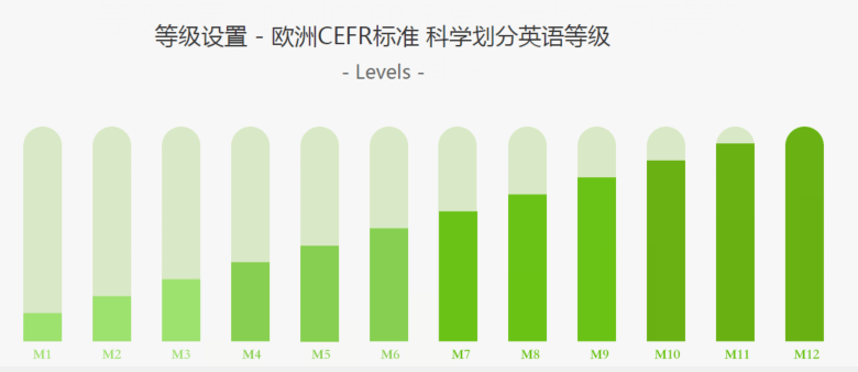 广州英语培训机构哪家好-收费标准价目表