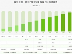 �ɶ�����Ӣ���У����ַ���绰/