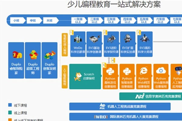 大连少儿编程机构哪家好,在什么位置