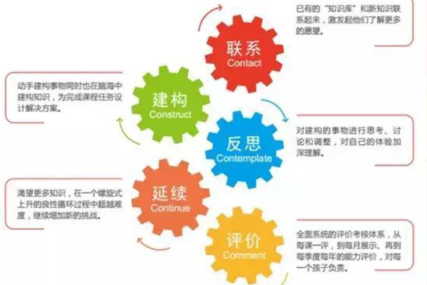 �����ٶ������ѵѧУ